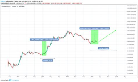 tf2 item worth|ethereum price prediction in 2020.